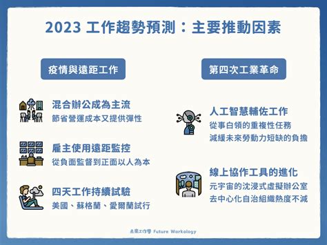 2023找工作|【趨勢】展望 2023：10 個影響求職就業的工作前景預。